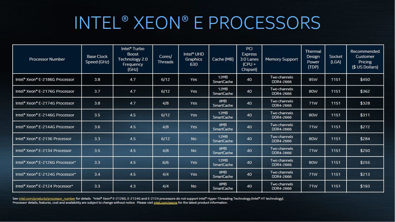    Intel Xeon E-2100 (Coffee Lake)