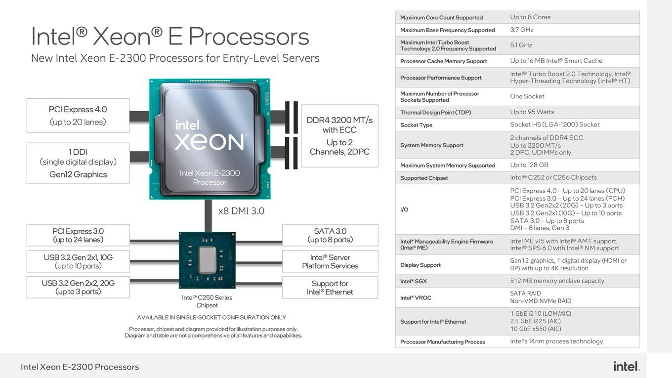    Intel Xeon E-2300 (Rocket Lake)