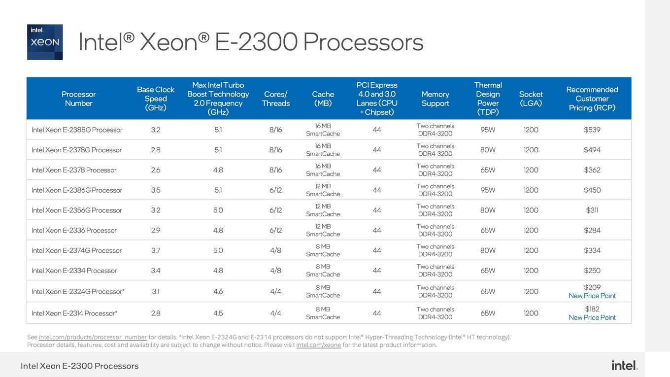    Intel Xeon E-2300 (Rocket Lake)