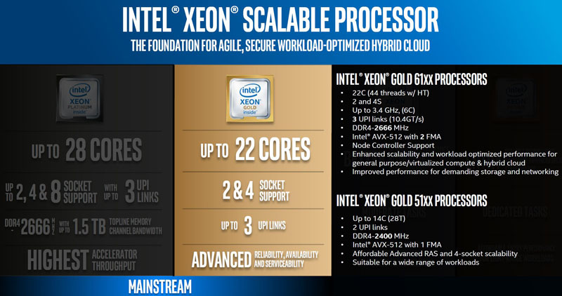   Intel Xeon Scalable Gold (Skylake-SP)