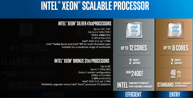   Intel Xeon Scalable Silver  Bronze (Skylake-SP)