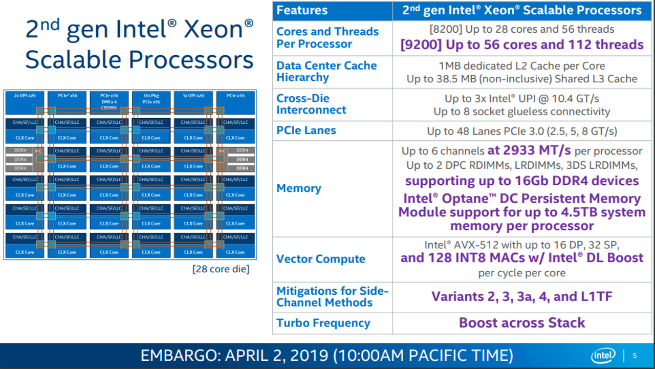Список свойств процессоров Intel Xeon Scalable 2-го поколения (Cascade Lake)