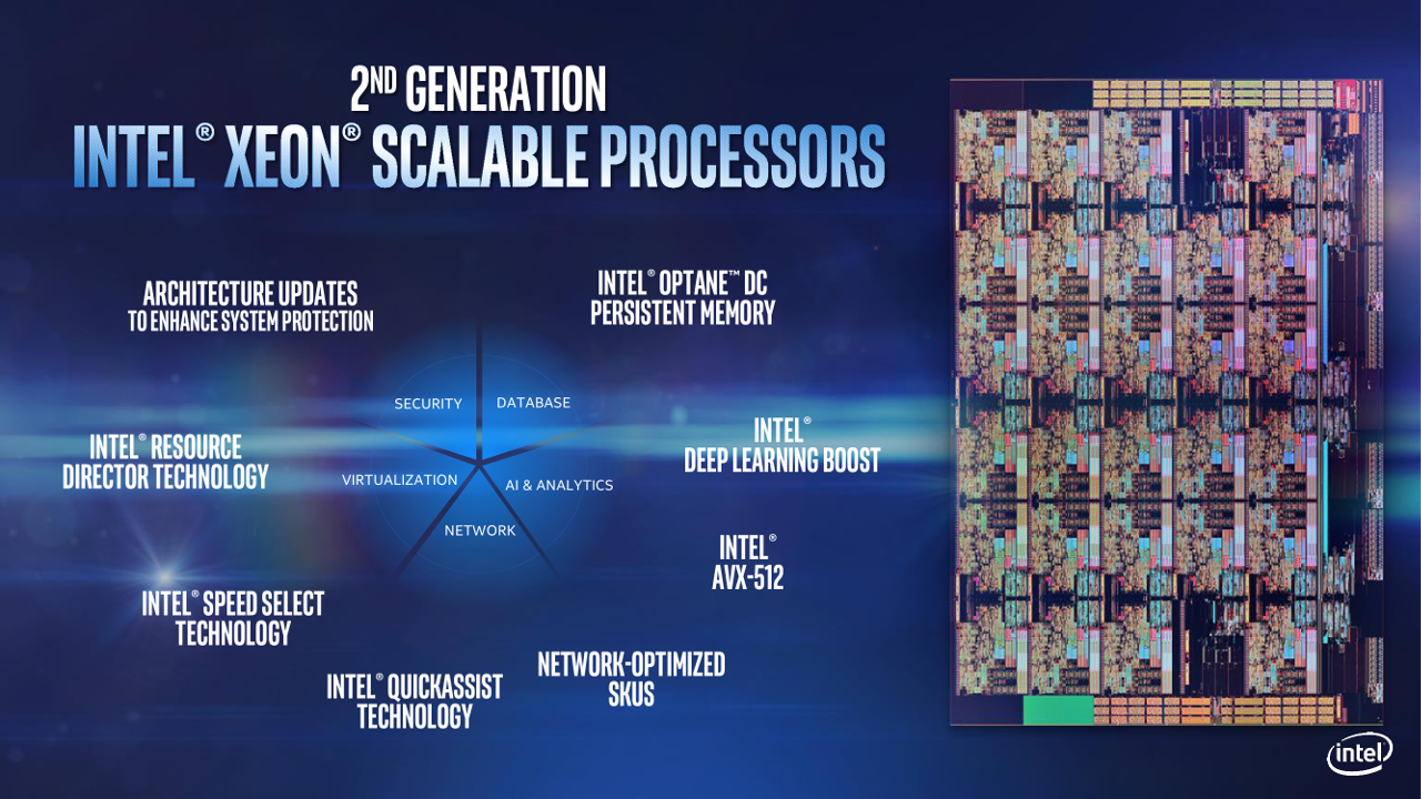 Диаграмма характеристик процессора Intel Xeon Scalable 2-го поколения (Cascade Lake)