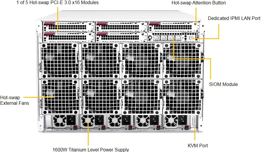 Обзор 8-процессорного сервера STSS Flagman QX879T5.5-016SH - вид сзади
