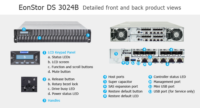 СХД Infortrend EonStor DS 3024B Ultra - описание элементов системы хранения данных