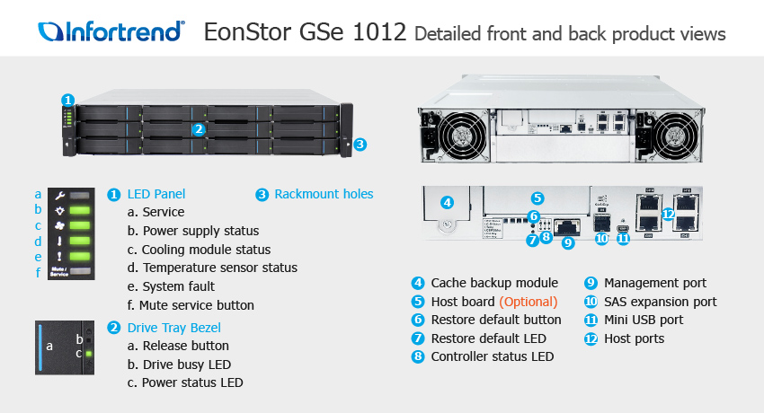 СХД Infortrend EonStor GSe 1012 SAN & NAS storage - описание элементов системы хранения данных